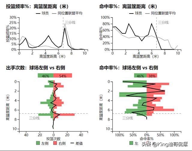 杰伦布朗身高体重(人物｜双星中被掩盖着的新核，绿军的复兴之光：杰伦布朗)