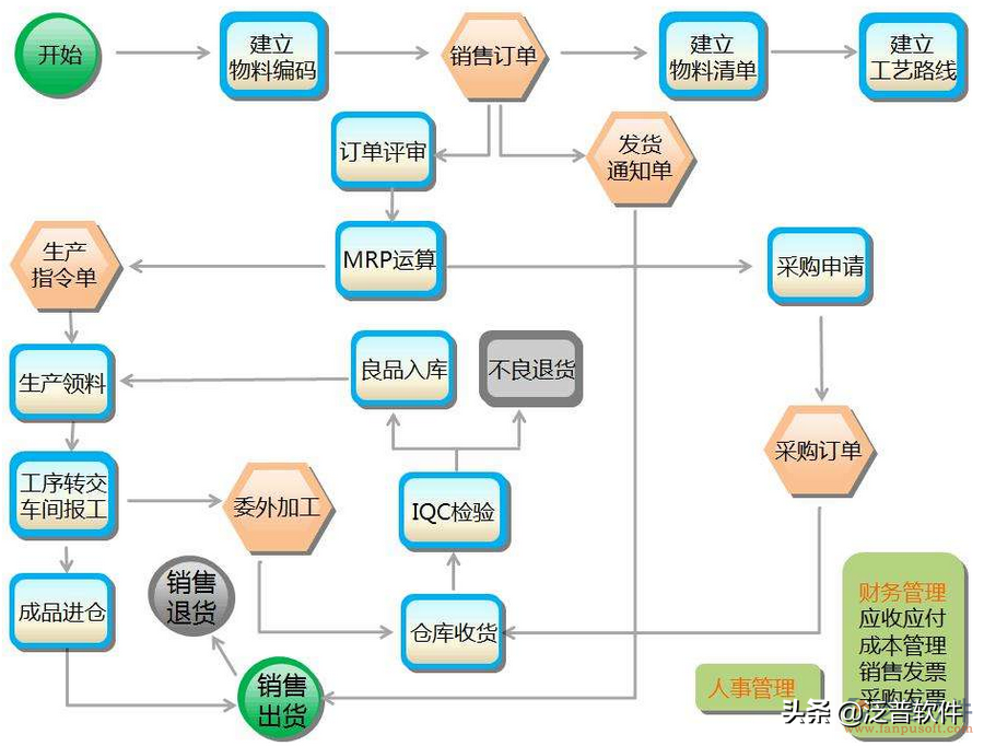 服装公司erp软件