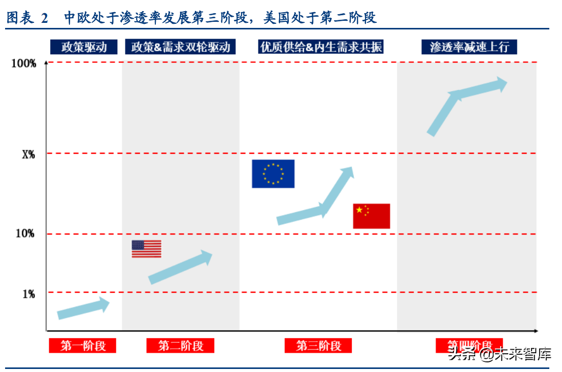 新能源汽车行业深度研究与投资策略报告：拥抱时代，电动未来