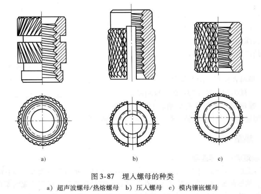 「1.2.9」塑胶件的机械紧固—DFM要点（九）