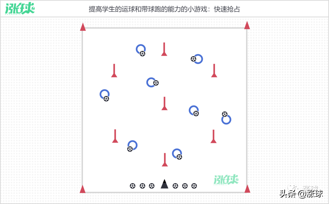 3个提升球员球感的趣味(「校园足球游戏教案91~95期」5个提升快速反应能力的趣味足球游戏)