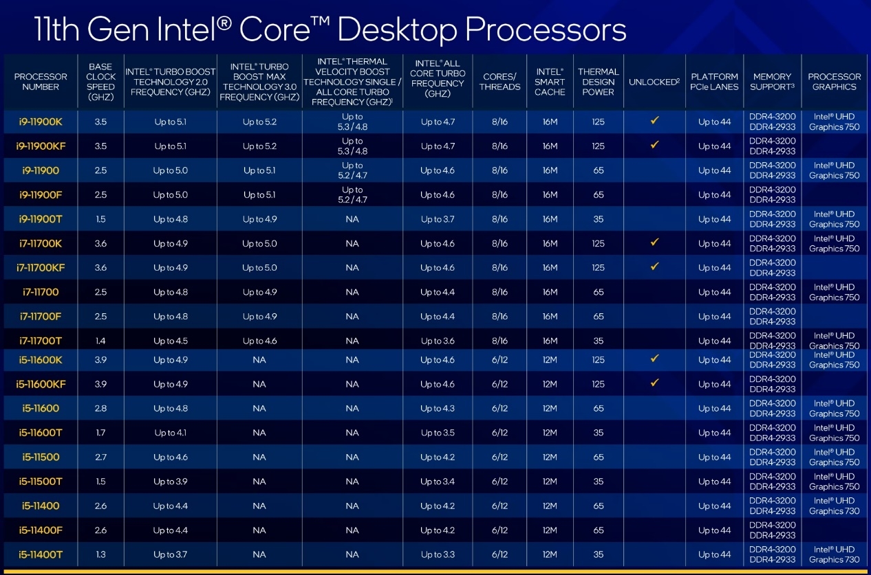 台机配置推荐，配RTX3060和i5-11400，不足8000元？