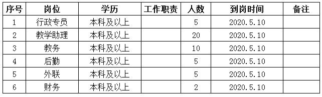 高薪待遇好！郑州、濮阳、安阳市教师招聘163人！