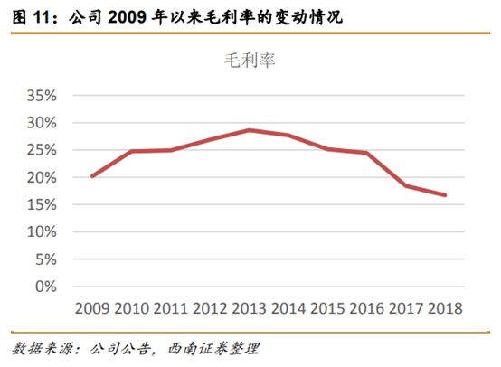 长城汽车深度解析