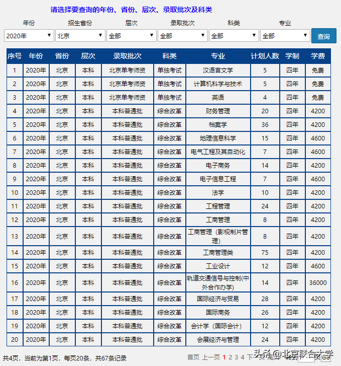 权威发布！北京联合大学2020年全日制普通本科招生计划来了！