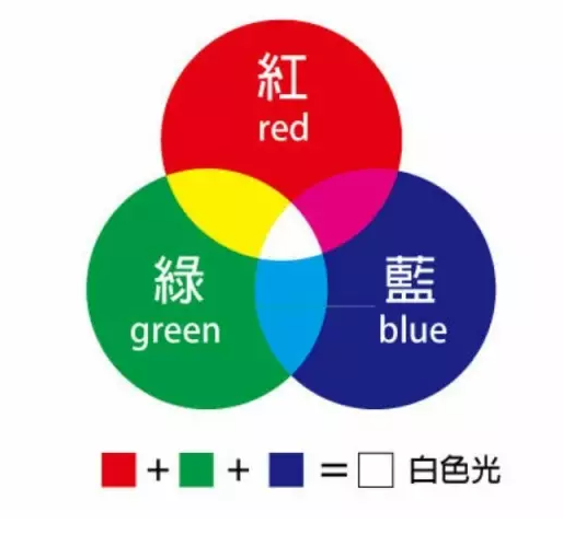 三原色配色表 三原色口诀-佳迪双
