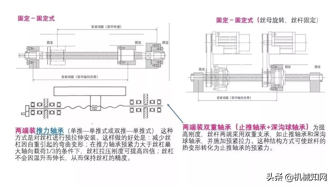 近百页PPT，自动化非标设计各标准件选型知识