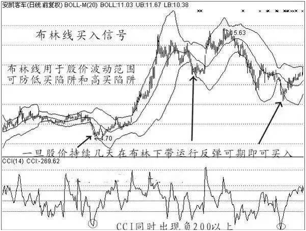 炒股没有捷径，5年时间，他实战上百种炒股技巧，悟透最佳技巧