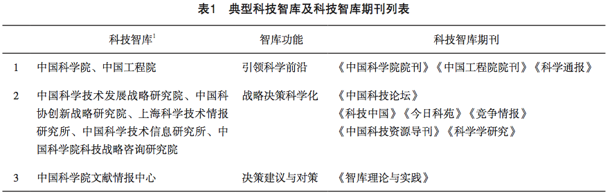 建设国家高端智库背景下科技智库期刊发展定位与使命——基于科技智库期刊与国家重大战略决策关系分析