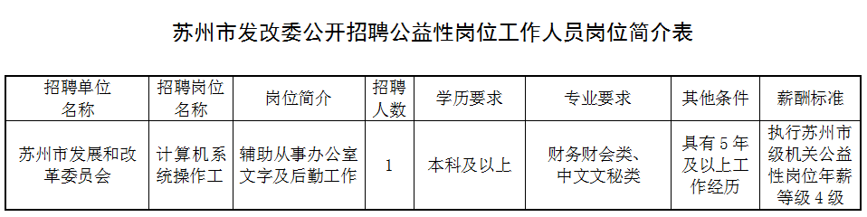 苏州消防公司招聘（449人）