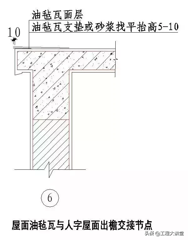 干货！史上最全“节点做法”（一）