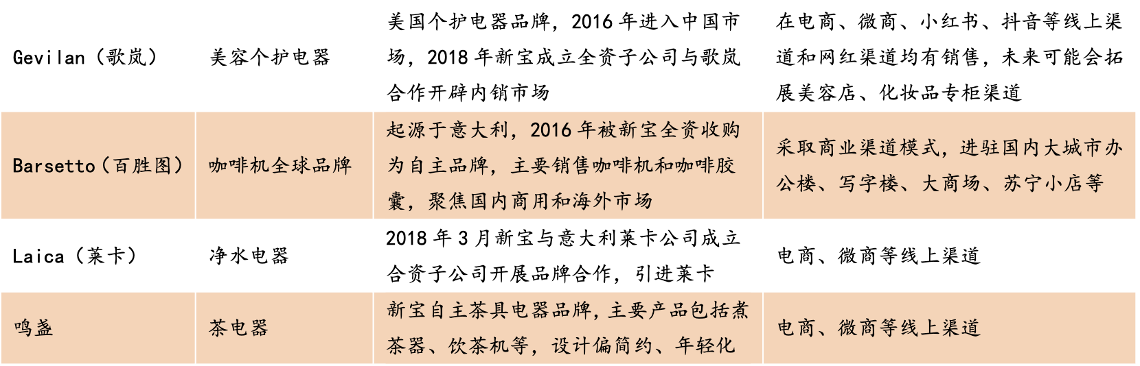 【公司深度】新宝股份：小家电ODM/OBM制造龙头，多模式发力内销