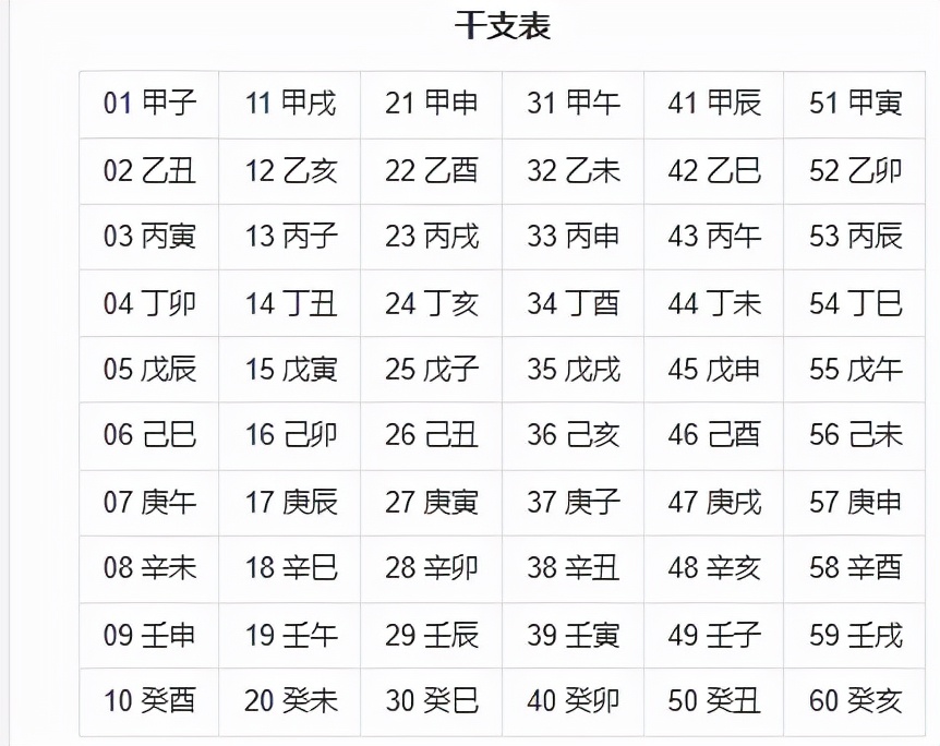 2022年卦象预测(周易也能从“技术面”分析A股)