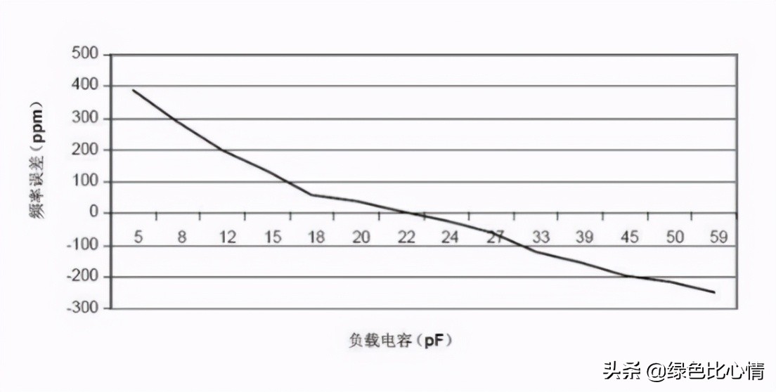 晶振知识大全