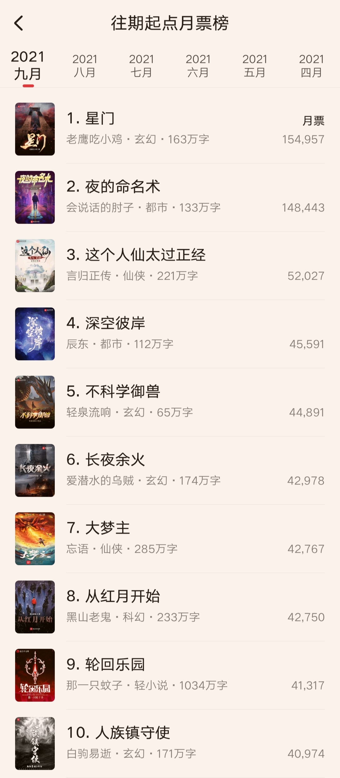 九月起点月票榜揭晓：各路小说作品激烈角逐排名