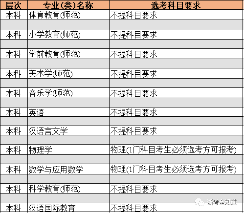 成绩在二段，8个绝不能错过的师范类院校专业