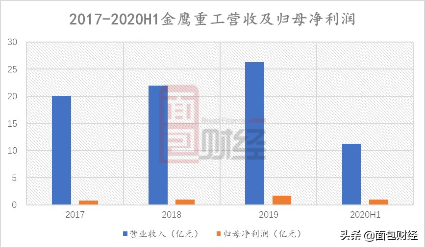 金鹰重工：探伤车有望带来增量市场 应收账款大幅减值需关注