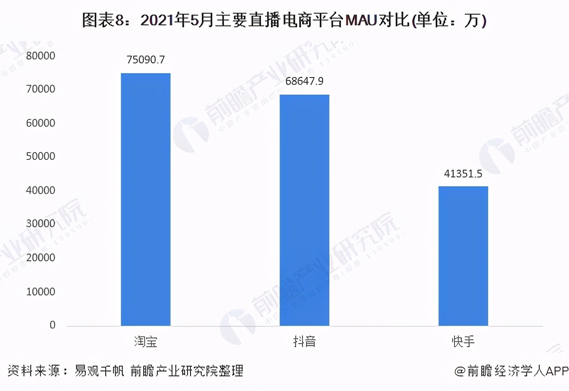 干货！2021年中国直播电商行业企业对比：淘宝VS抖音VS快手