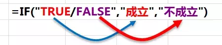 IF函数使用方法与学习技巧详解