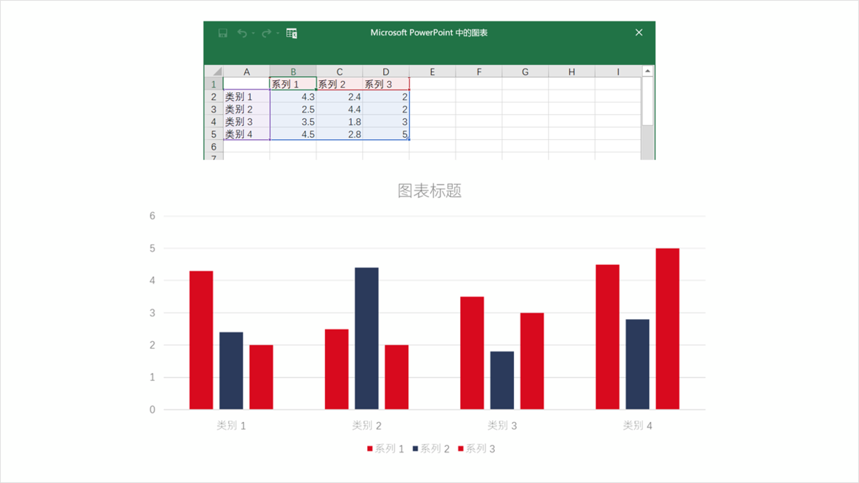 PPT数据图表这样设计，方法简单又有创意，惊呆了