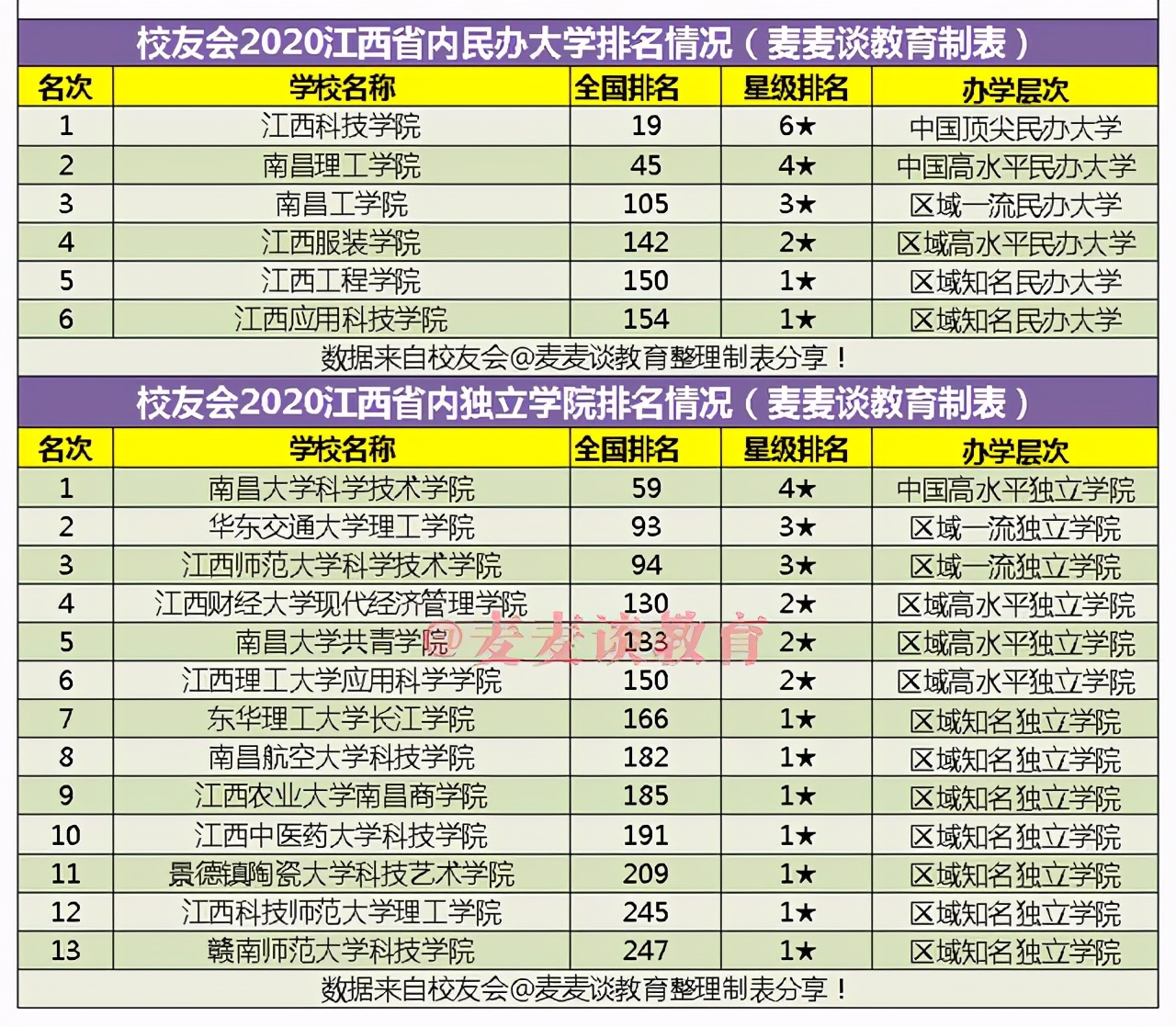 南昌医学院来了：江西又新增一所公办大学！江西省内大学排名情况