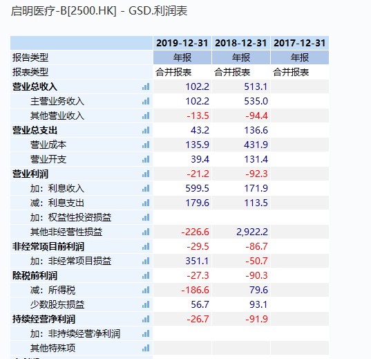 想知道沛嘉涨多少？先了解沈南鹏、张磊持有的启明医疗