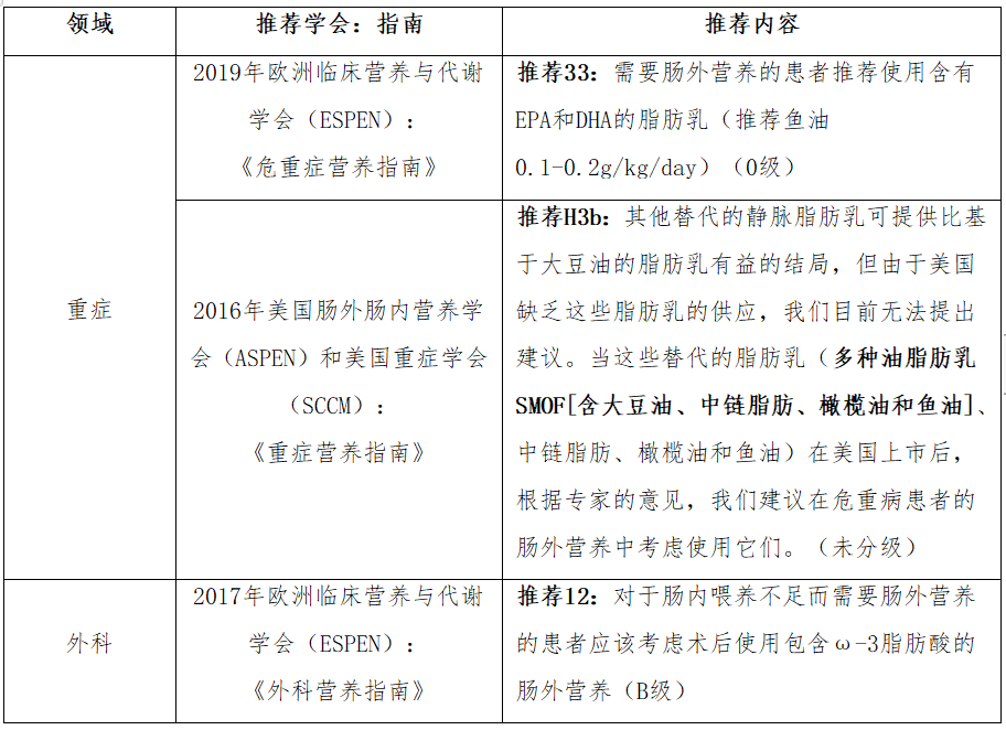 健康中国营养先行，多种油脂肪乳推动营养支持成为营养治疗