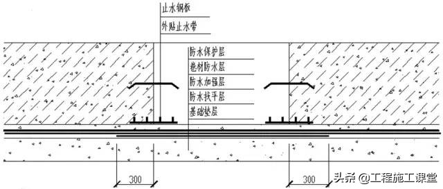 10大建筑特殊部位的防水工程做法汇总！还不快点看看！