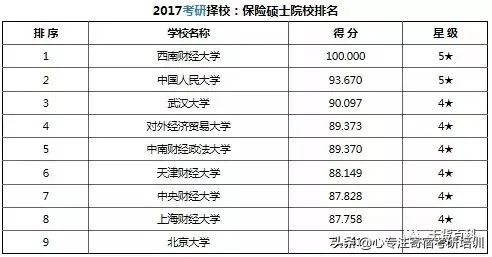 考研干货：37类专业硕士院校排名