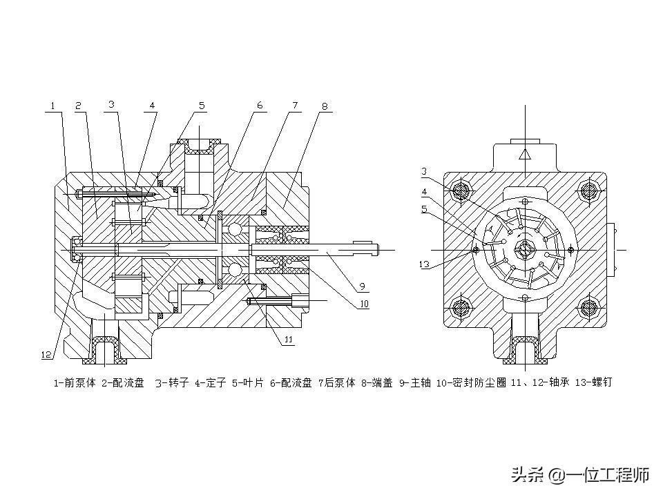 图解4种常见的液压泵，工作特性都有哪些？一文全面介绍液压泵