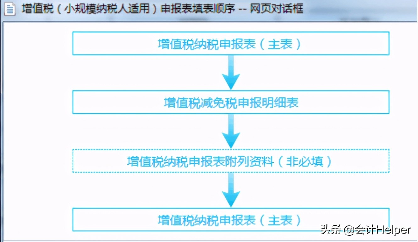 速看！最新小规模纳税申报实操（网上申报演示），这么给力