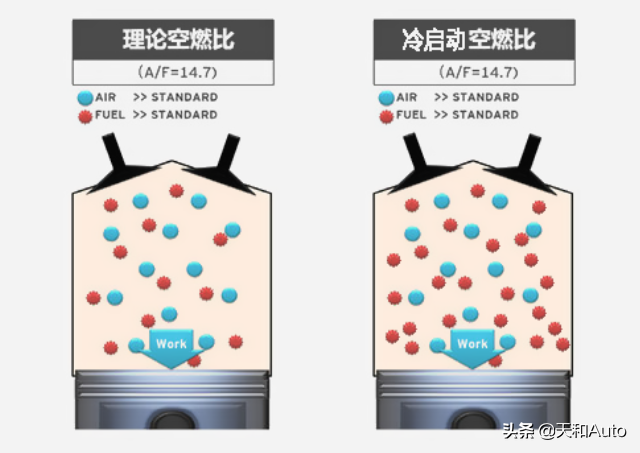 汽车积碳自洁方法全解析