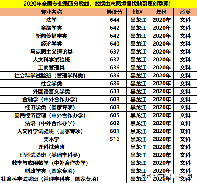 拥有9个A+学科，人文社科的顶尖院校，学霸都喜欢报考这些专业