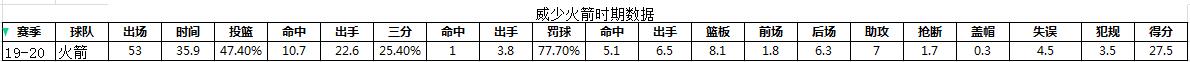 为什么有人喜欢哈登nba吧(我来给你几个喜欢哈登的理由)