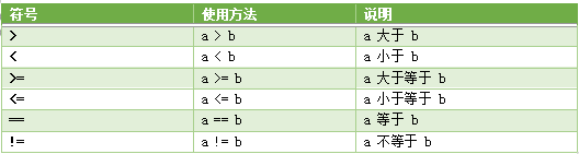 第五章Verilog HDL语法