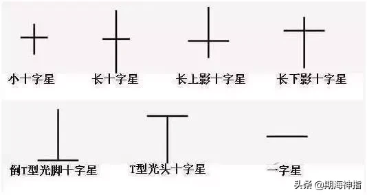 如何看懂股票中的十字星？每次入市我都要看2遍，太精辟了