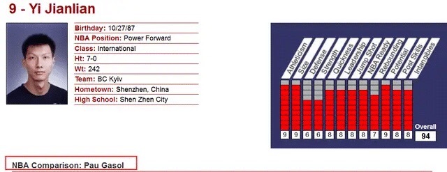 易建联的nba选秀模板是谁(阿联的选秀模板是加索尔，孙悦模板是迪奥，那姚明和周琦呢？)