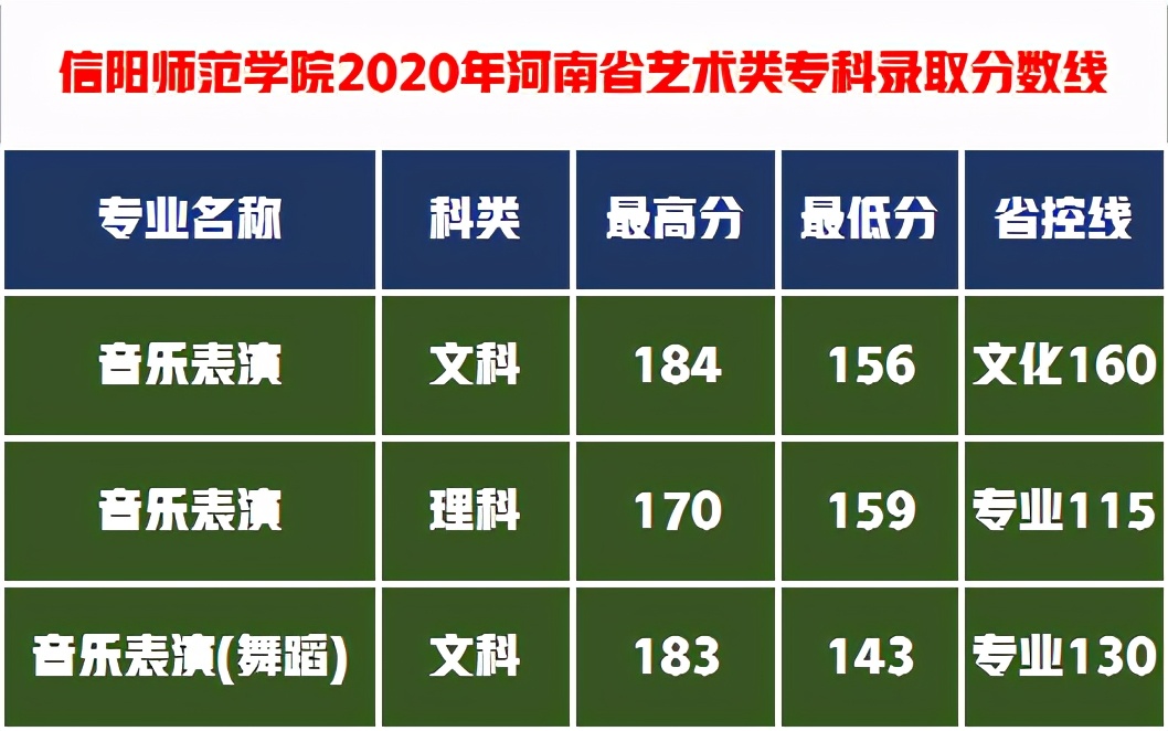 艺考生综合排位不高怎么办？捡漏这11所艺术实力强的学院附录取分
