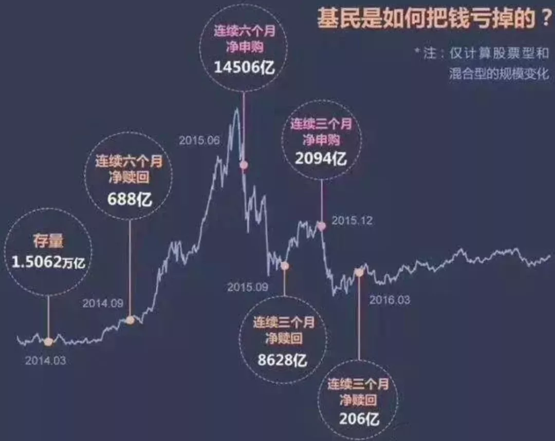 基金如何赚钱,私募基金如何赚钱
