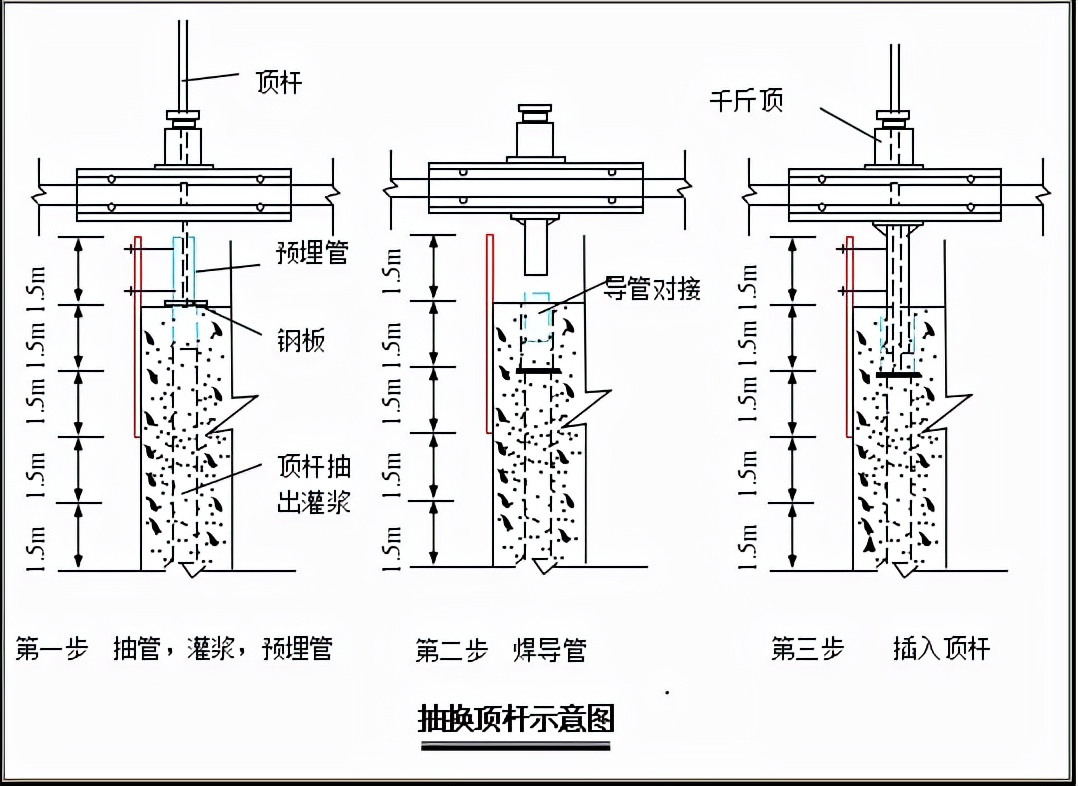 桥梁高墩专项施工方案，记得收藏