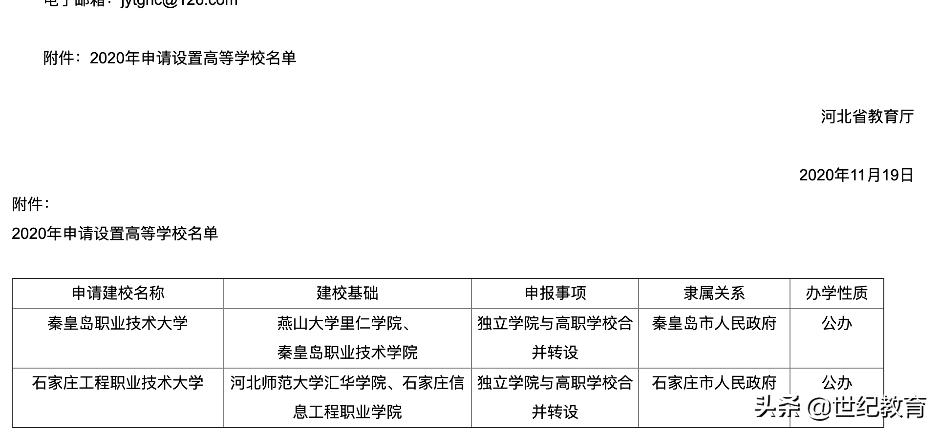 燕山大学里仁学院合并转设方案在本轮未通过，期待后续的转设消息
