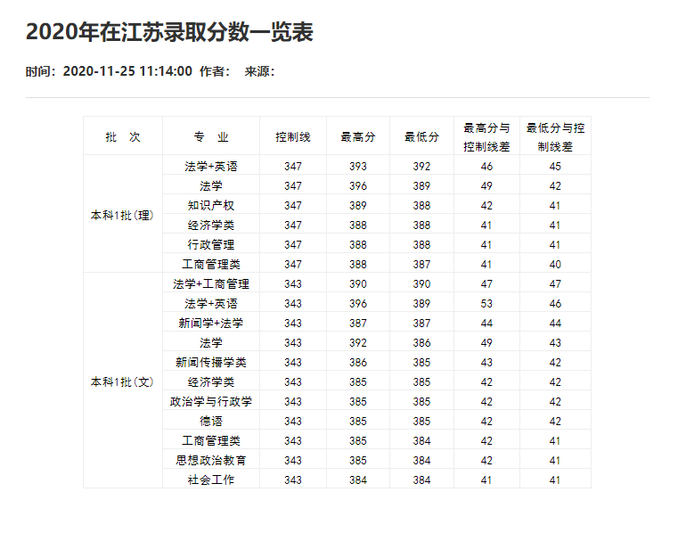 刚刚！2021重庆市高考分数线重磅公布！