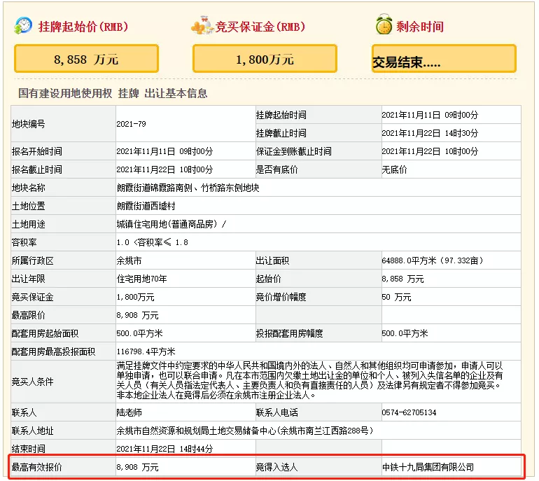 成交总价8908万元，中铁十九局集团有限公司竞得余姚一住宅地块