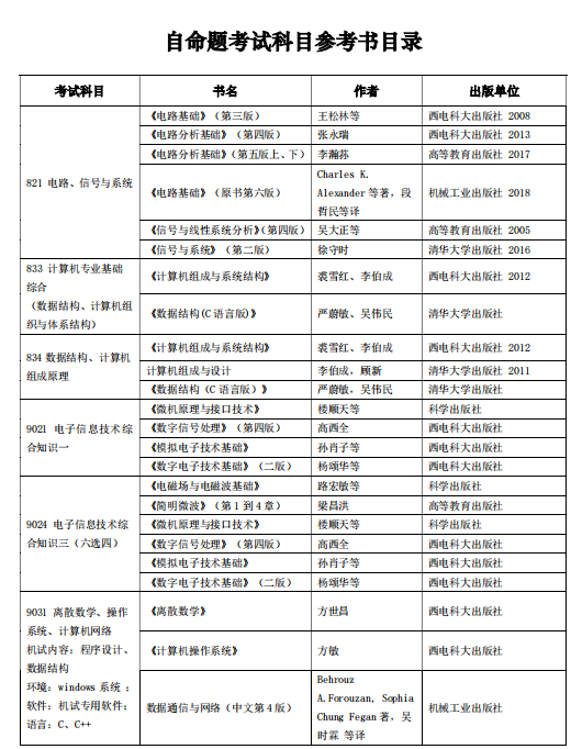 少有人知的西安电子科技大学考研秘籍！（三）