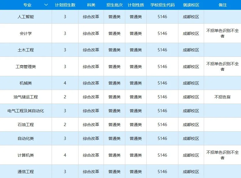 高考各分数段可报大学一览表！一本线上考生必看