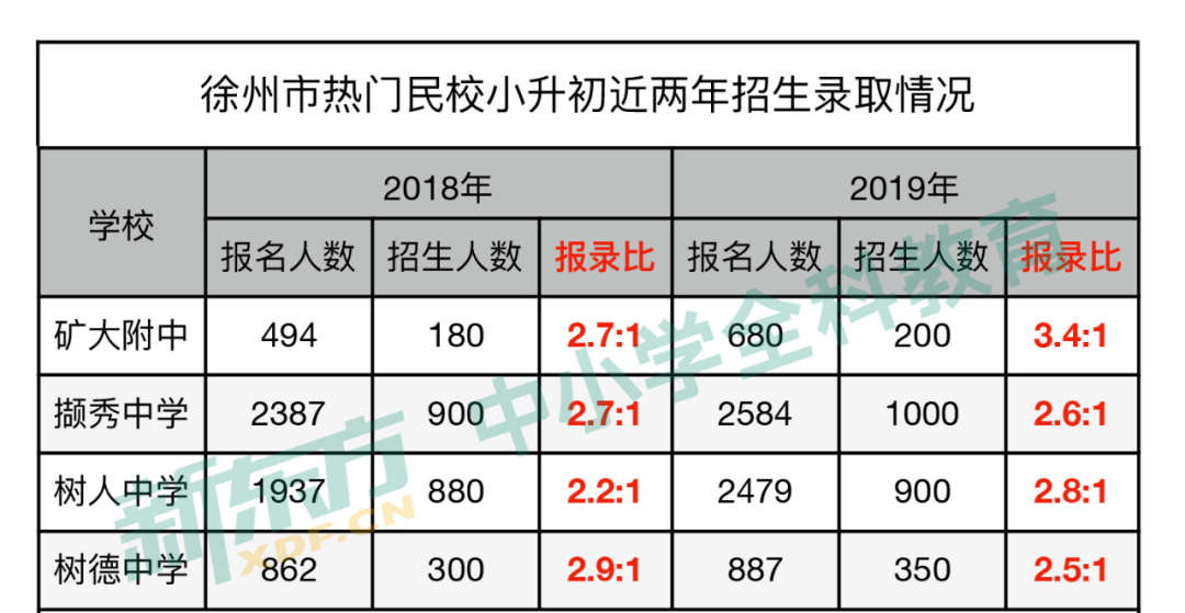 深度揭秘徐州“四大民校”中的矿附，到底为啥这么受欢迎？