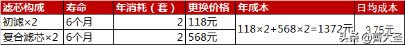 一专多能，一台空净解决「甲醛」+「病毒」+「PM2.5」