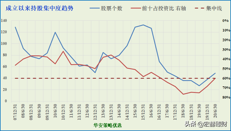 「基金评级」华安策略优选