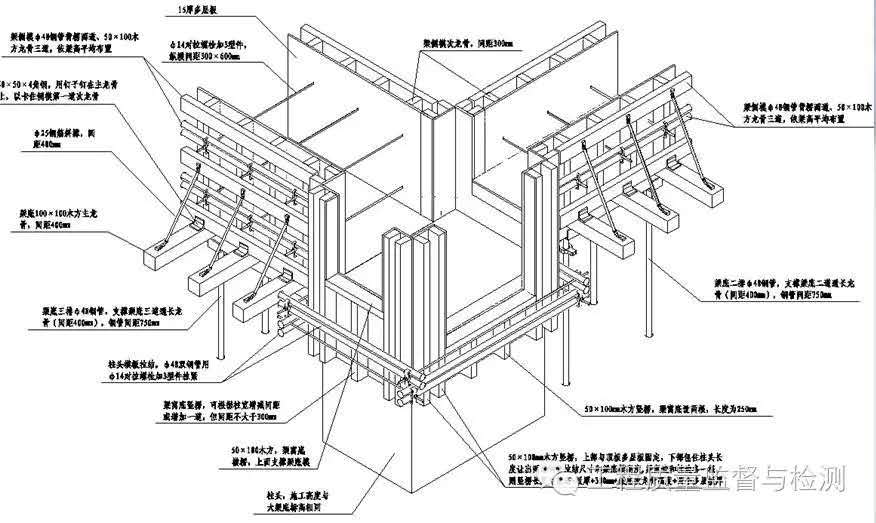 房建施工模板、钢筋、混凝土施工图文解读！