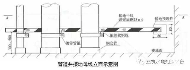 建筑机电安装细部做法（二）-------值得学习和借鉴